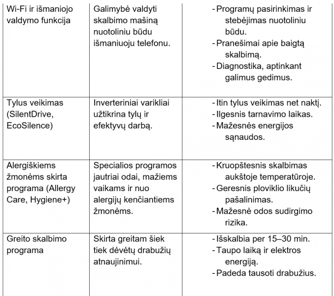 Svarbios skalbimo mašinų funkcijos
